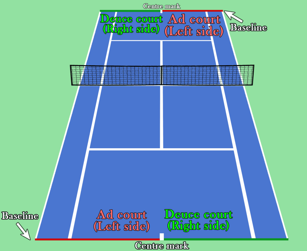 Tennis serving rules