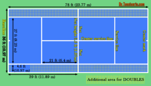 How Tennis Is Played? Peculiar Rules!!