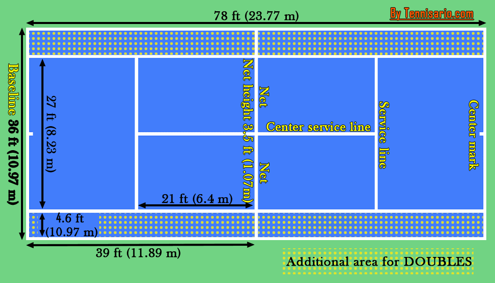 Tennis court dimensions feet and meters