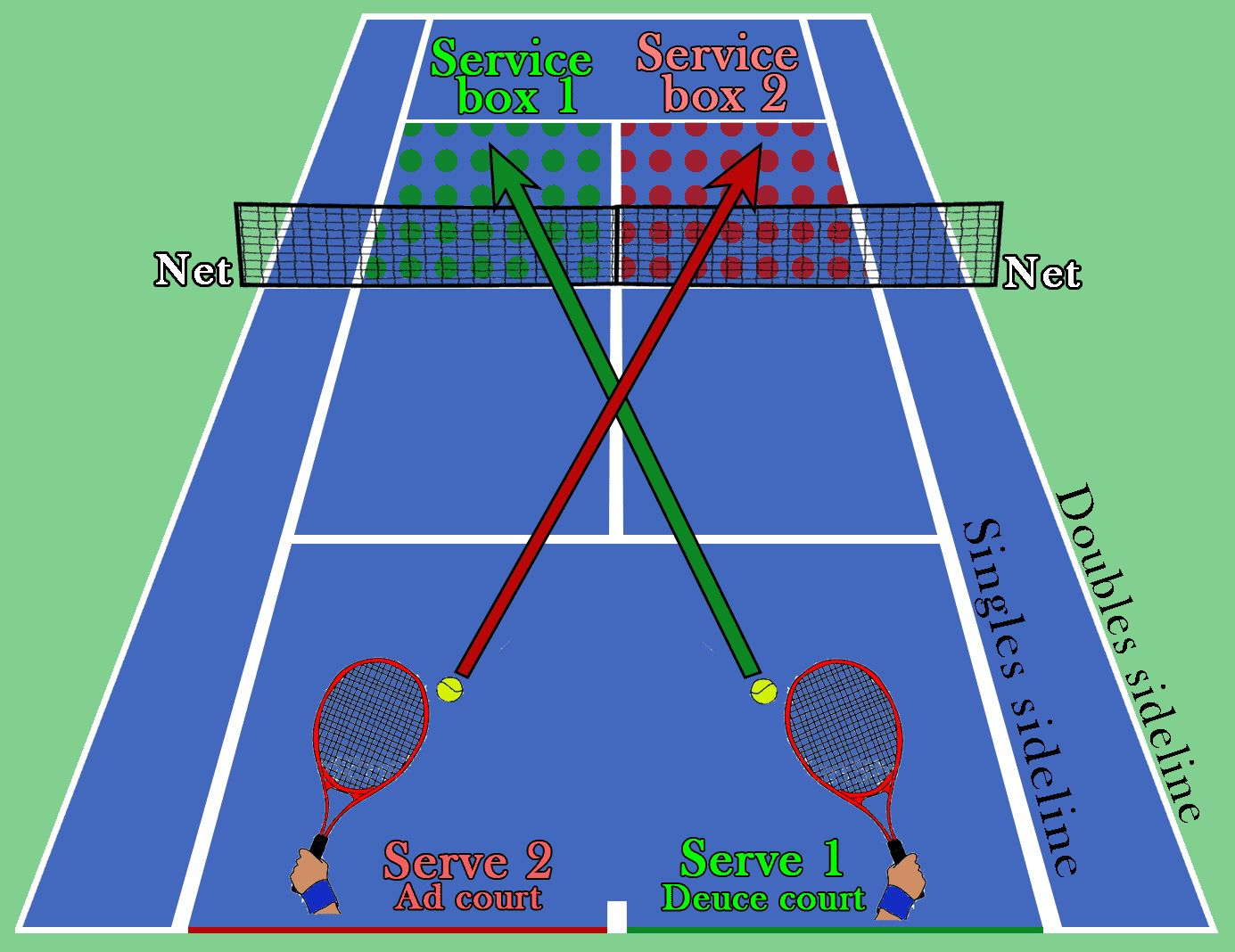 Tennis tiebreak rules